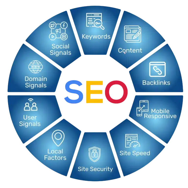 A vector illustration of all of the important factors for SEO